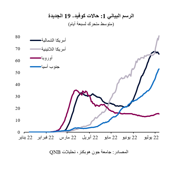 QNB