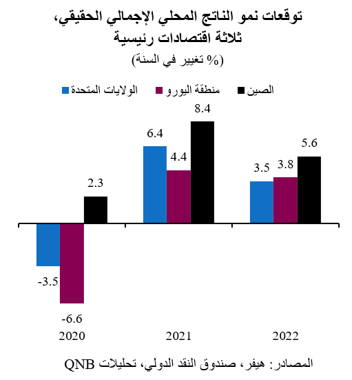 QNB