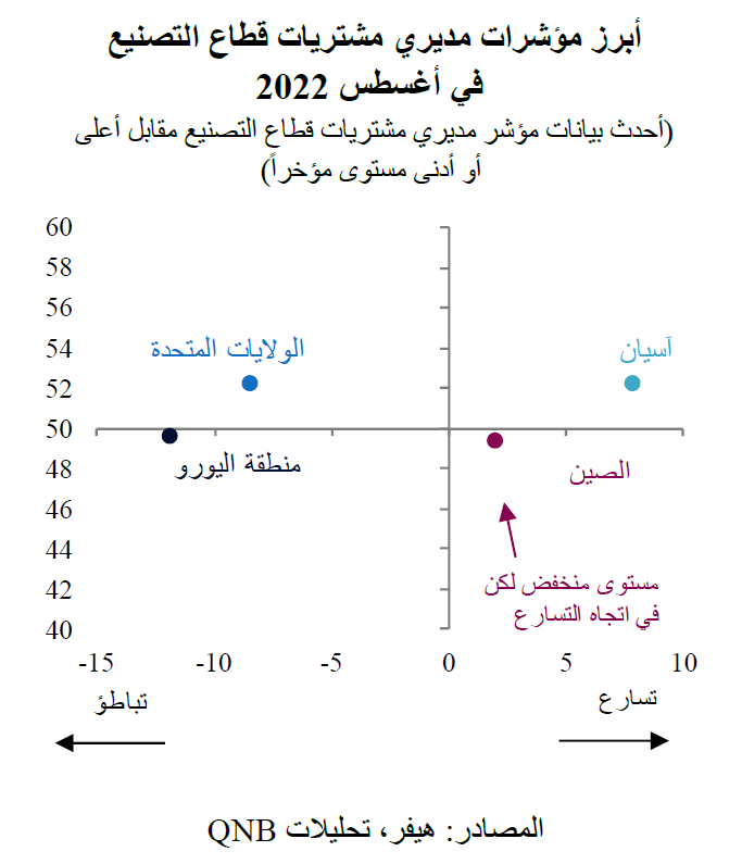 QNB