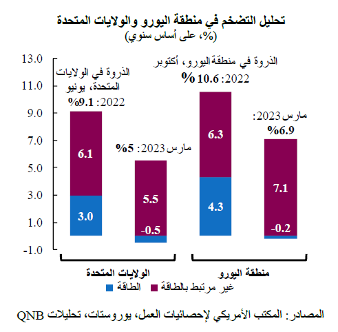 QNB