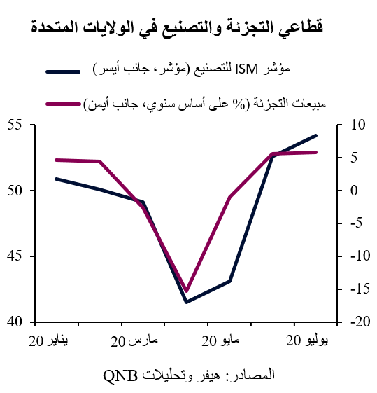 QNB