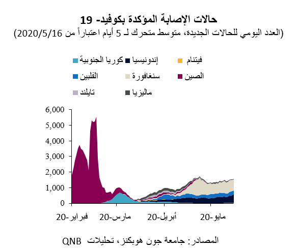 QNB