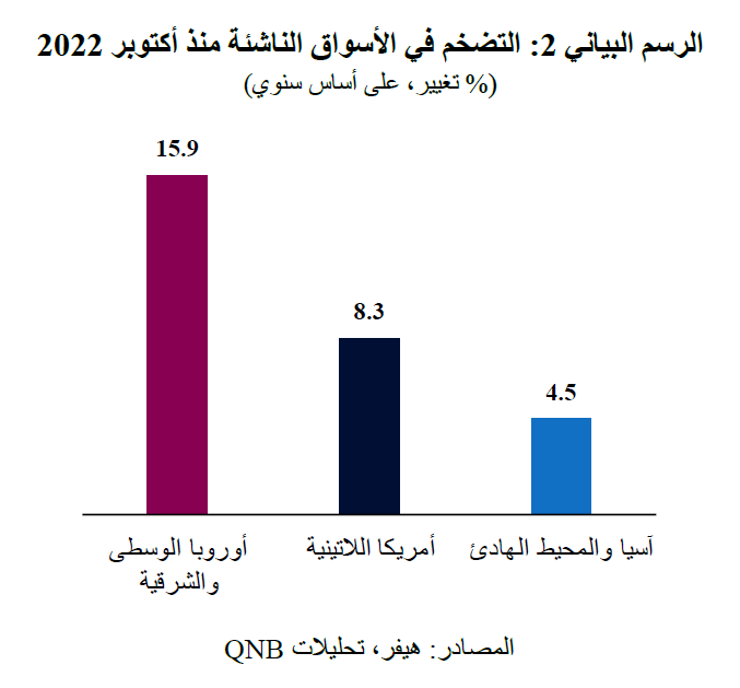 QNB