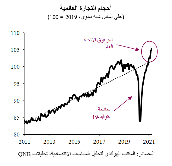 QNB