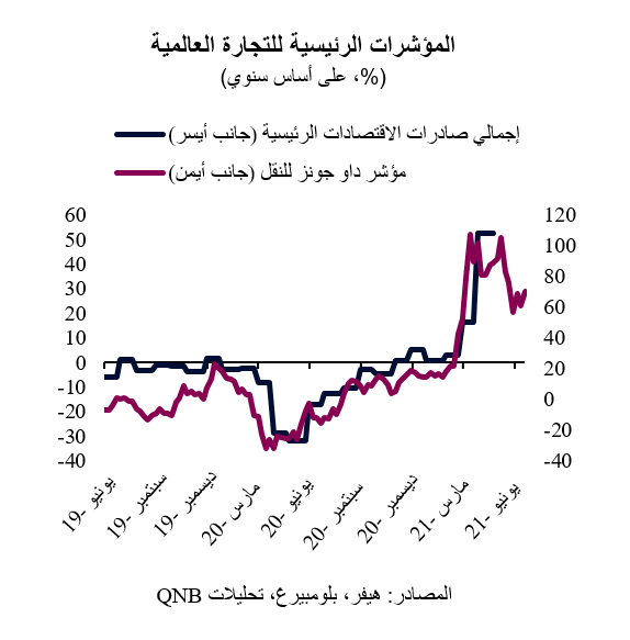 QNB