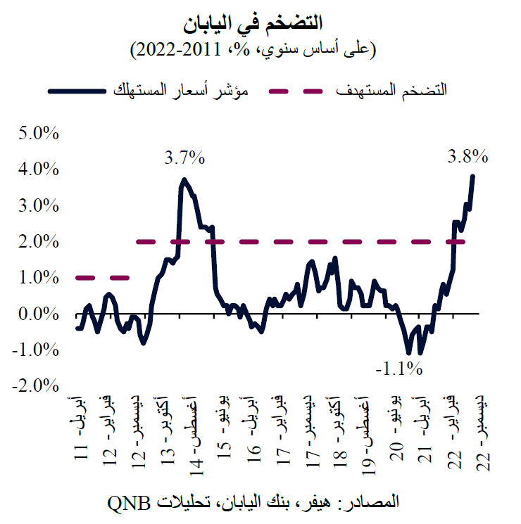 QNB