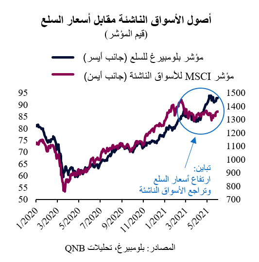 QNB