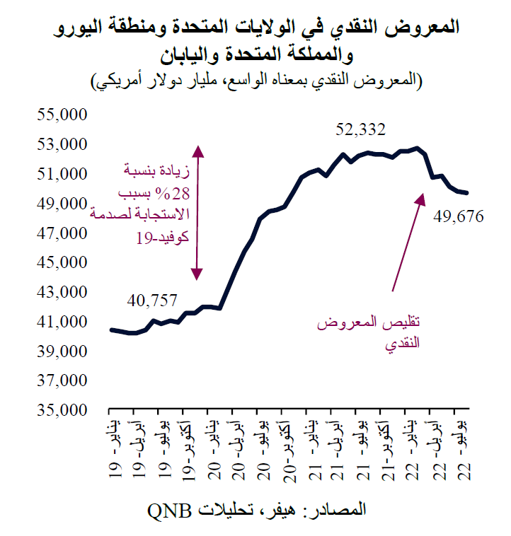 QNB