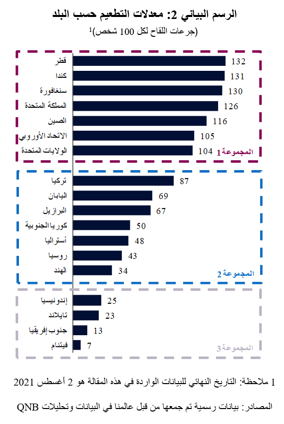 QNB