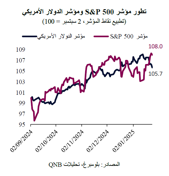 QNB