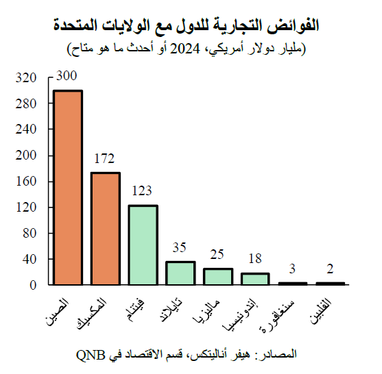 QNB