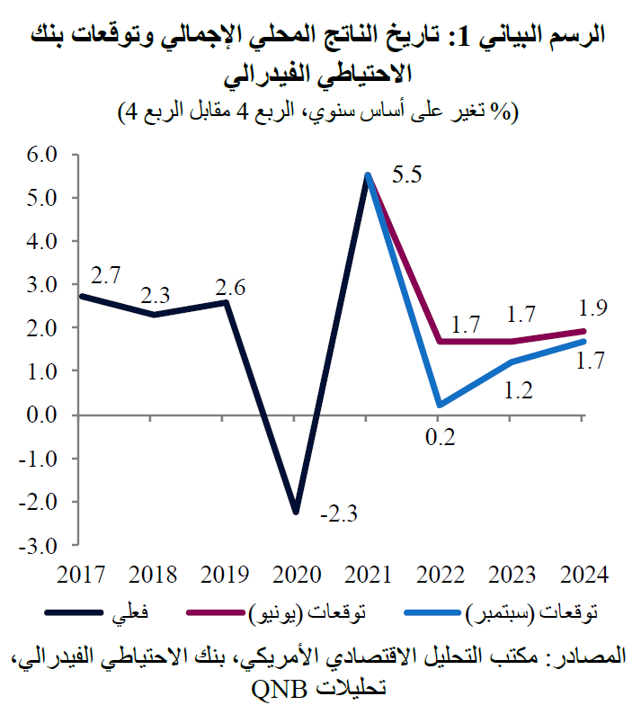 QNB