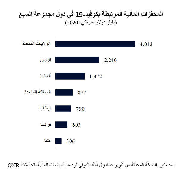 QNB