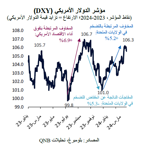 QNB