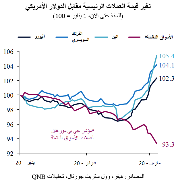 QNB