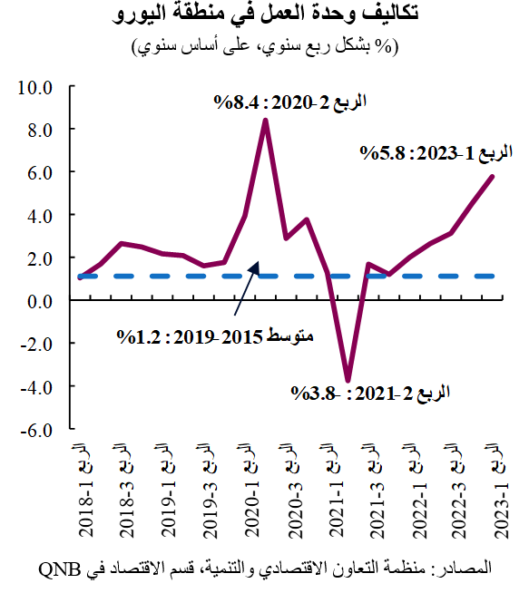 QNB