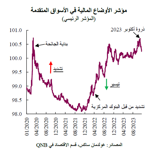 QNB