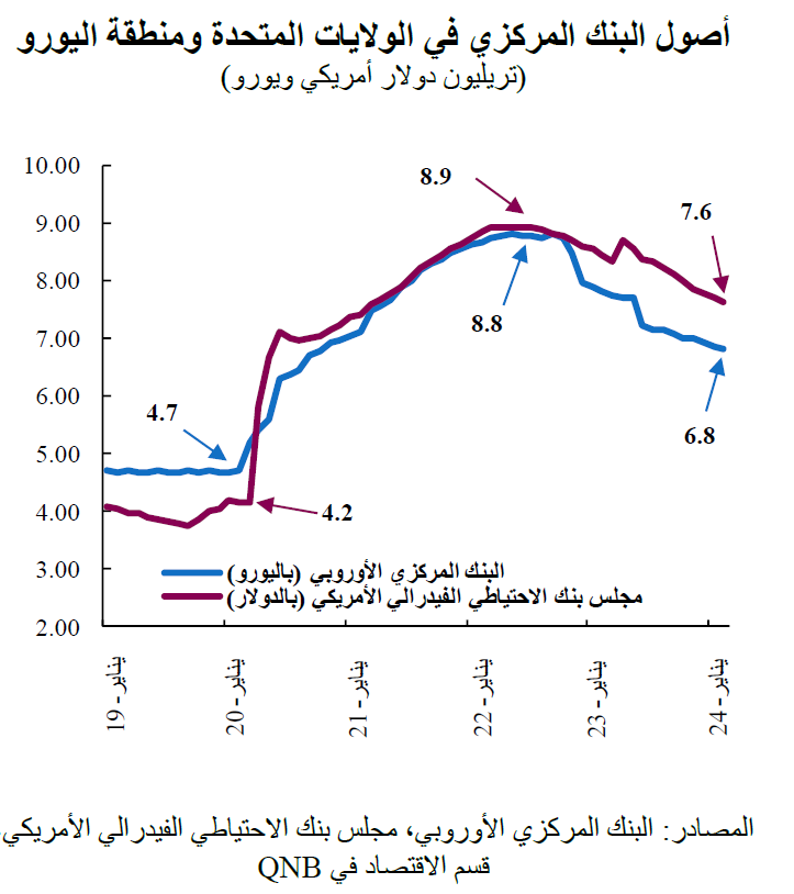 QNB