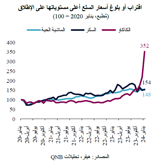 QNB