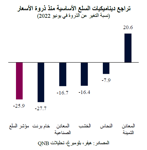 QNB