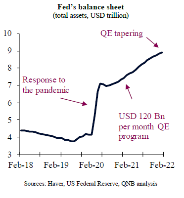 QNB