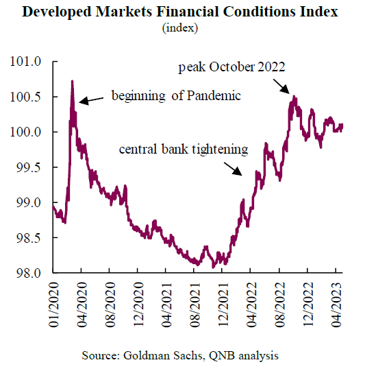 QNB