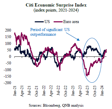 QNB