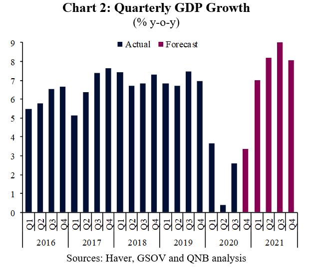 QNB