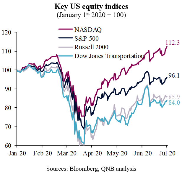 QNB