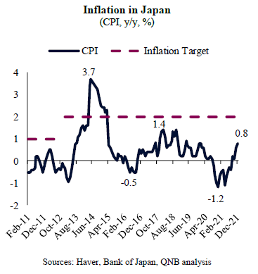 QNB