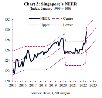 QNB