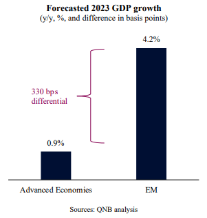 QNB