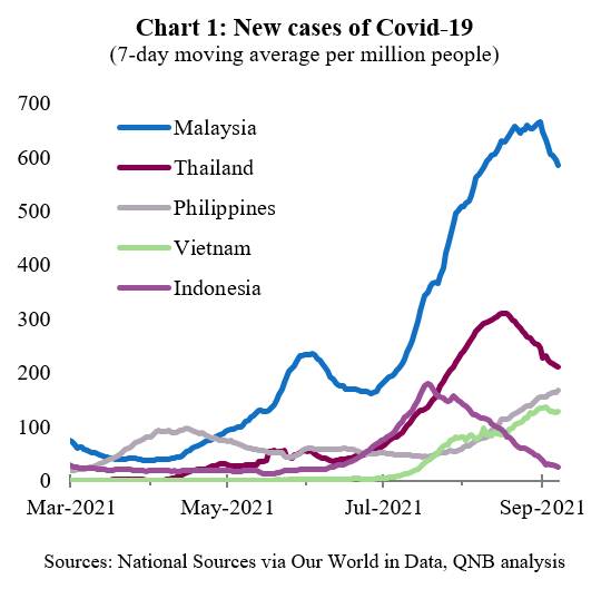 QNB