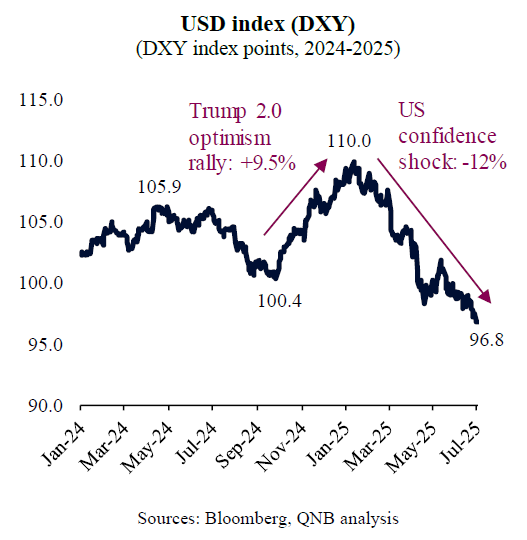 QNB