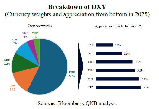 QNB