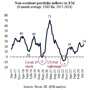 QNB