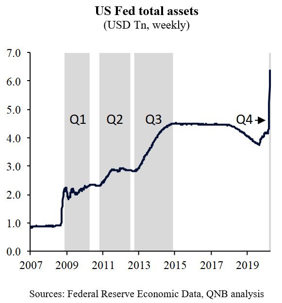 QNB