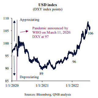 QNB