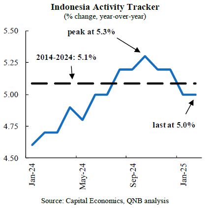 QNB