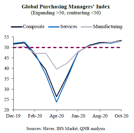 QNB