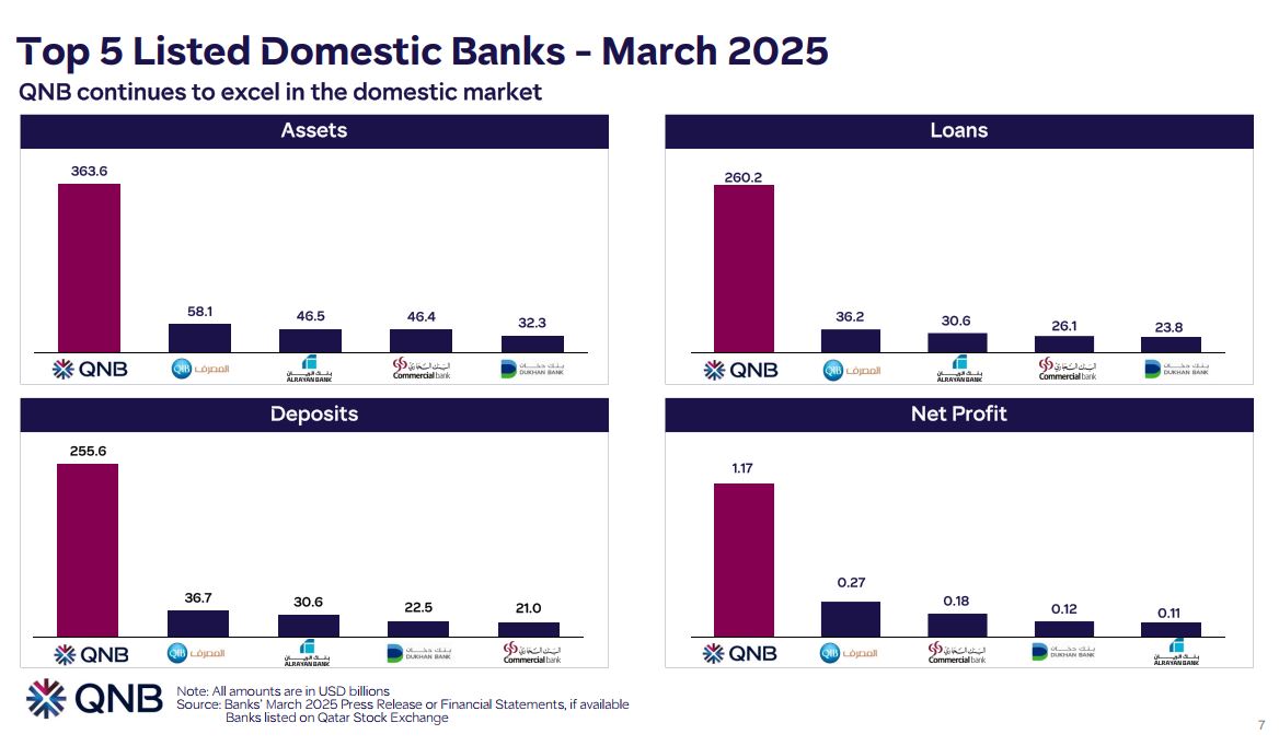 QNB