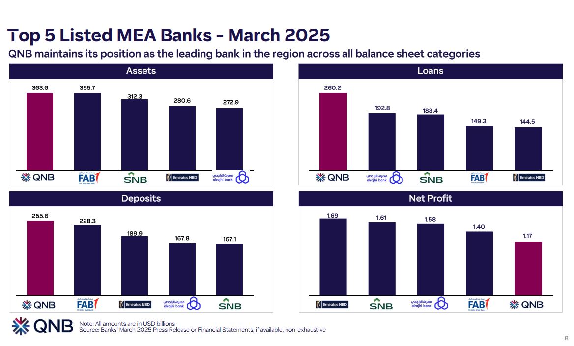 QNB