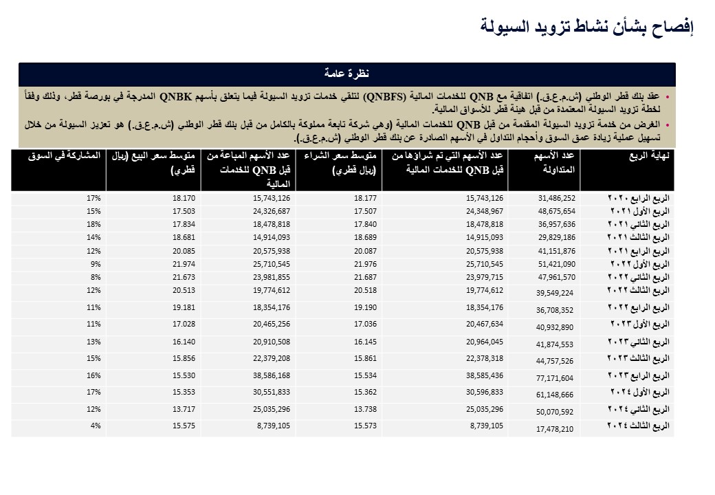 QNB