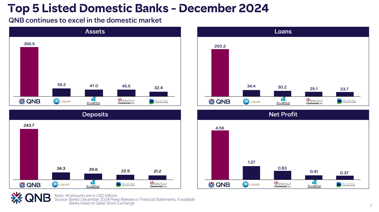 QNB