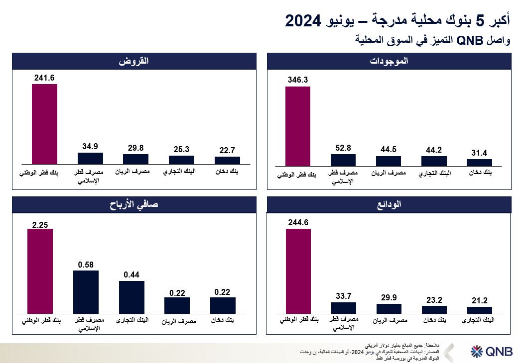 QNB