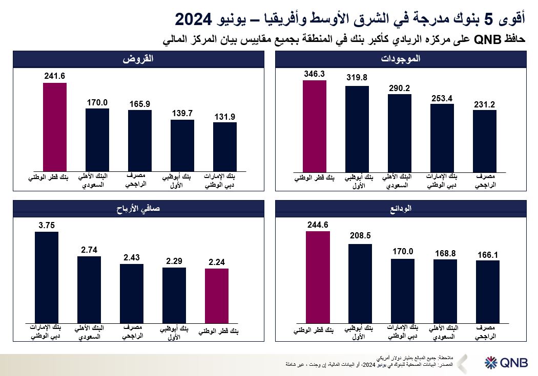 QNB