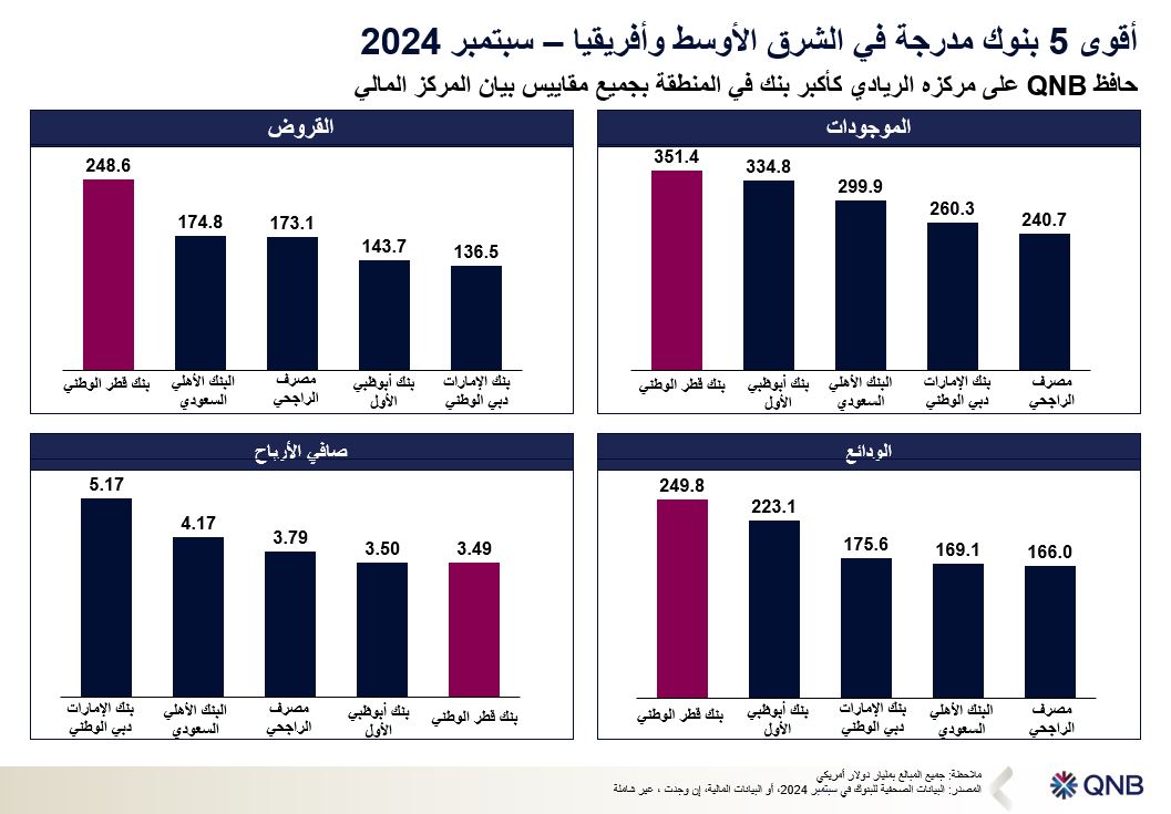 QNB