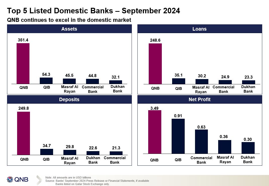 QNB