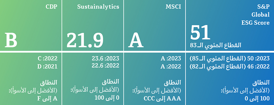 QNB