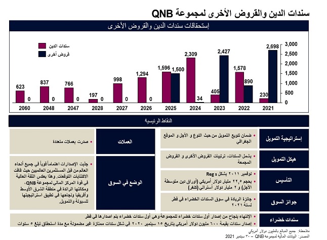 QNB